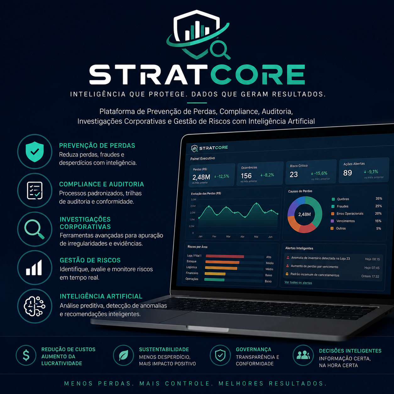 StratCore Checklist