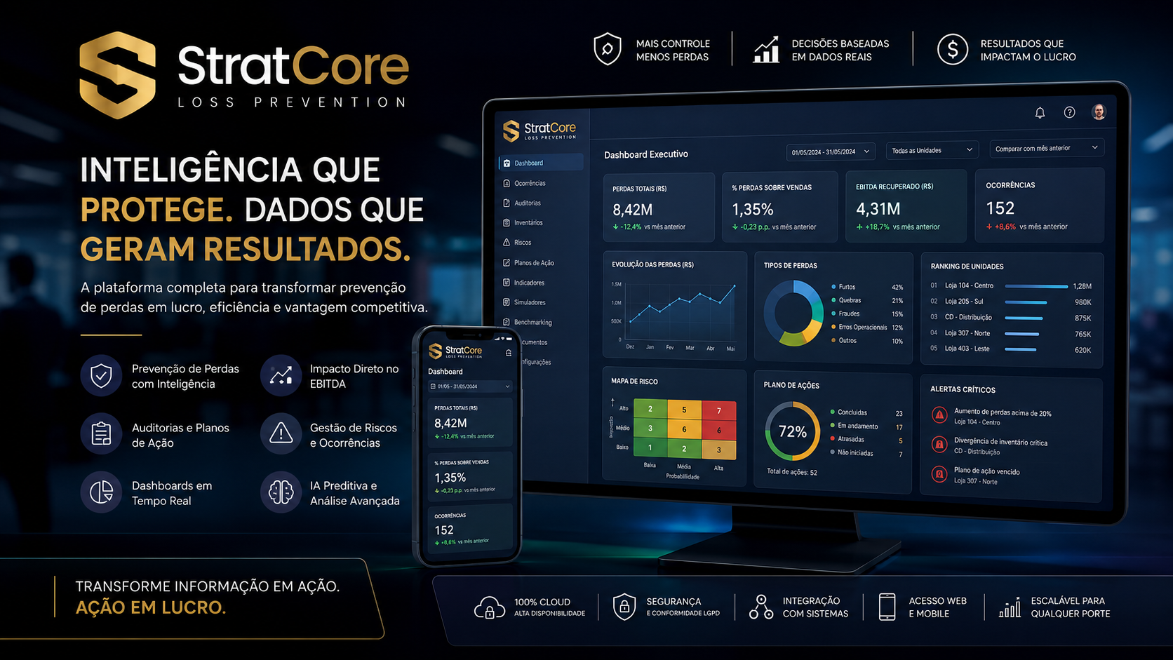 StratCore Loss Prevention